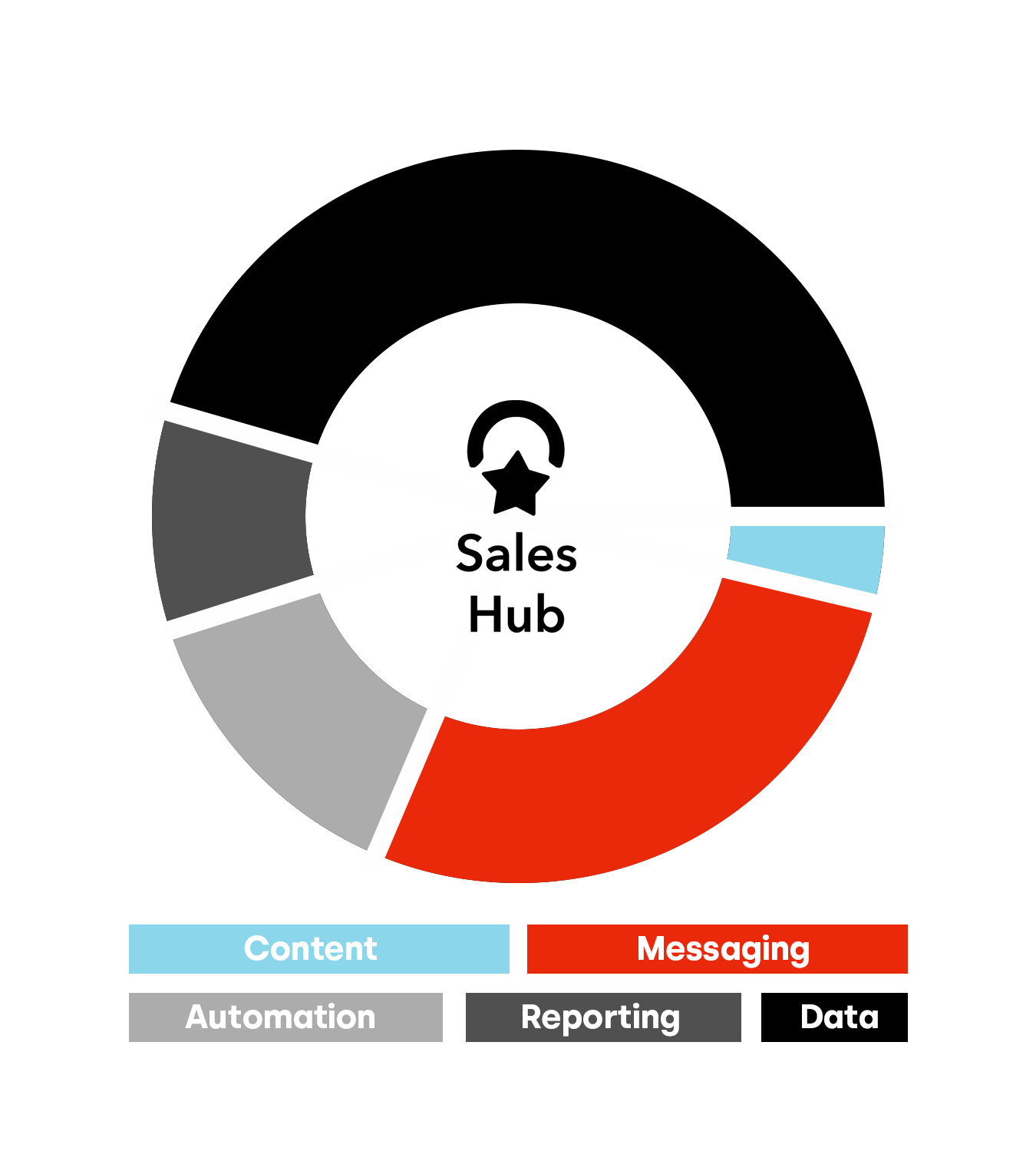 HubSpot Sales Software Hit your targets faster